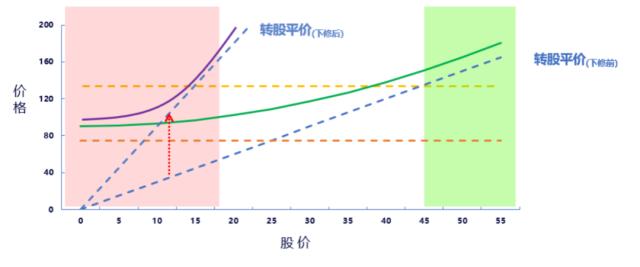 可转债投资，看完这些问答您也能心中有数