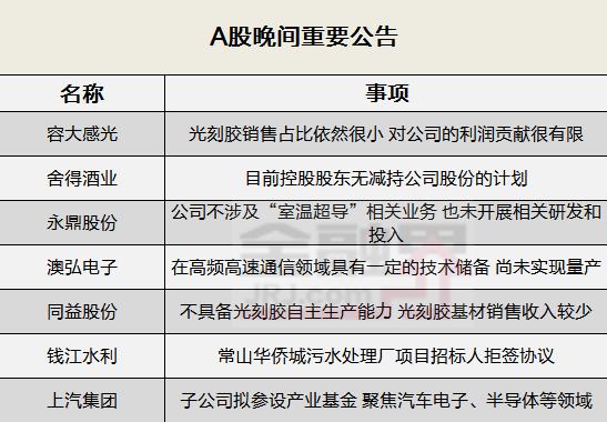 晚间公告全知道：室温超导爆火！永鼎股份忙澄清，公司不涉及相关业务…两连板容大感光称光刻胶销售占比很小