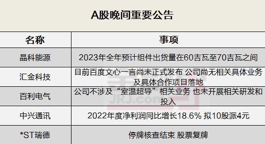 晚间公告全知道：“室温超导”持续火热，百利电气称不涉及相关业务！中兴通讯2022年度净利同比增长18