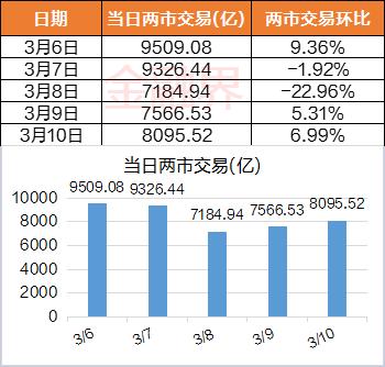 9维周复盘：上证50年内涨幅归零，11家公司跌出千亿市值榜，北向资金“4连卖”，逆市大比例加仓股曝光