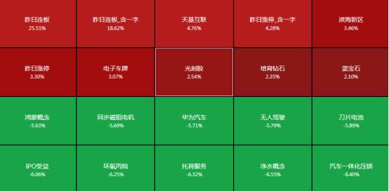 9维周复盘：上证50年内涨幅归零，11家公司跌出千亿市值榜，北向资金“4连卖”，逆市大比例加仓股曝光