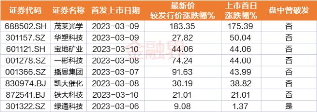 9维周复盘：上证50年内涨幅归零，11家公司跌出千亿市值榜，北向资金“4连卖”，逆市大比例加仓股曝光