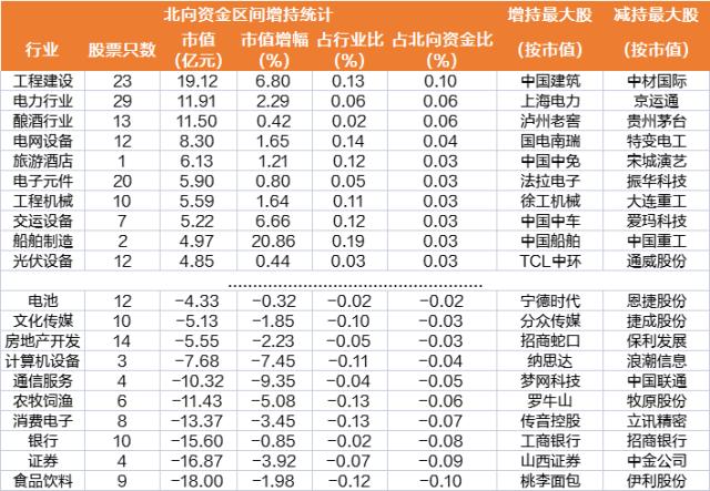 9维周复盘：上证50年内涨幅归零，11家公司跌出千亿市值榜，北向资金“4连卖”，逆市大比例加仓股曝光