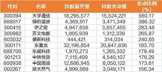 9维周复盘：上证50年内涨幅归零，11家公司跌出千亿市值榜，北向资金“4连卖”，逆市大比例加仓股曝光