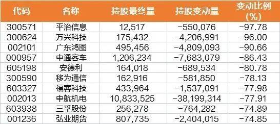 9维周复盘：上证50年内涨幅归零，11家公司跌出千亿市值榜，北向资金“4连卖”，逆市大比例加仓股曝光