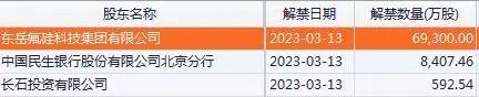 重磅！周末要闻集锦出炉! 硅谷银行挤兑危机消息不断传来，下周A股解禁市值为456.72亿元