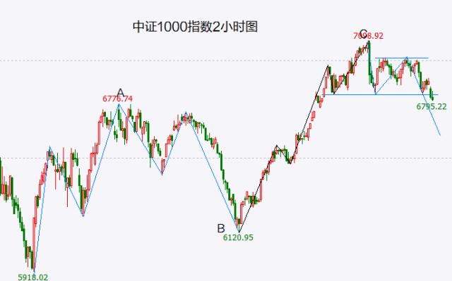 硅谷银行破产是全球金融危机序幕拉开的标志性信号！A股各股指顶部将陆续确立，银行股的低估值是