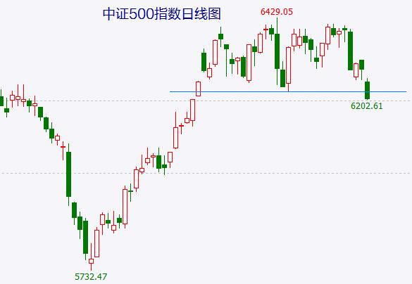 硅谷银行破产是全球金融危机序幕拉开的标志性信号！A股各股指顶部将陆续确立，银行股的低估值是