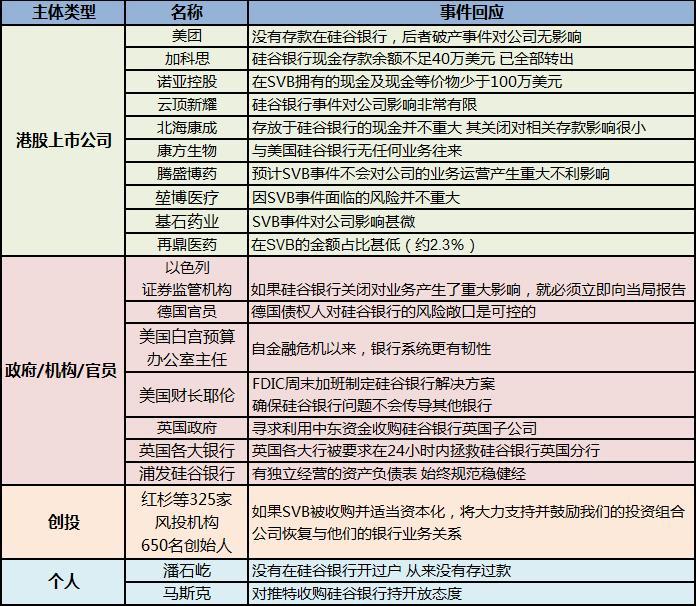 硅谷银行