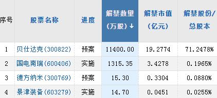 【A股头条】周末发酵！全球聚焦美国硅谷银行破产危机，美国财长耶伦重磅发声；中国电信、中国移动宣布加大