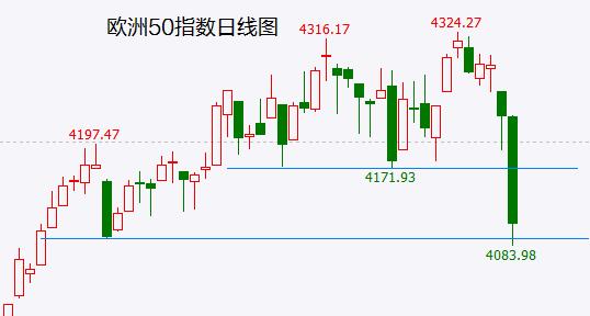 A股反弹是逃命机会 硅谷银行破产风暴蔓延，欧股将迎来一生一次的做空机会！