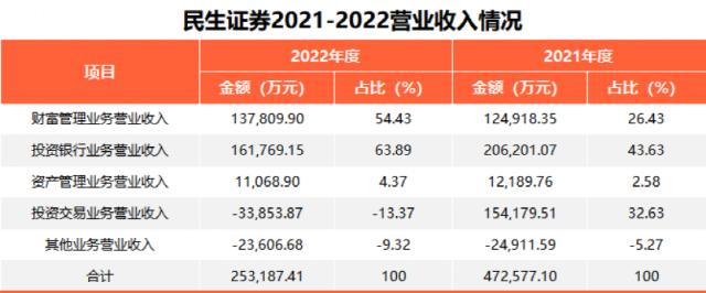 “泰山会”元老步履维艰，“心头肉”被拍卖！近60亿的大生意！两家上市券商争抢，还有神秘买家凑热闹