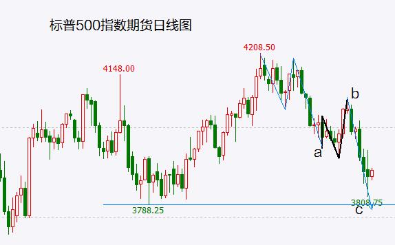 恐慌情绪修复 市场迎来短暂喘息