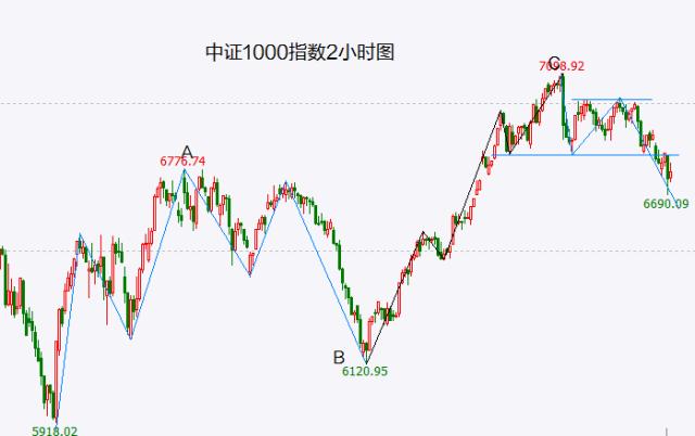 【A股头条】欧美股市全线大涨，银行股反弹；ChatGPT升级！OpenAI推出GPT-4；第四代半导