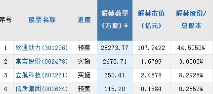 【A股头条】欧美股市全线大涨，银行股反弹；ChatGPT升级！OpenAI推出GPT-4；第四代半导