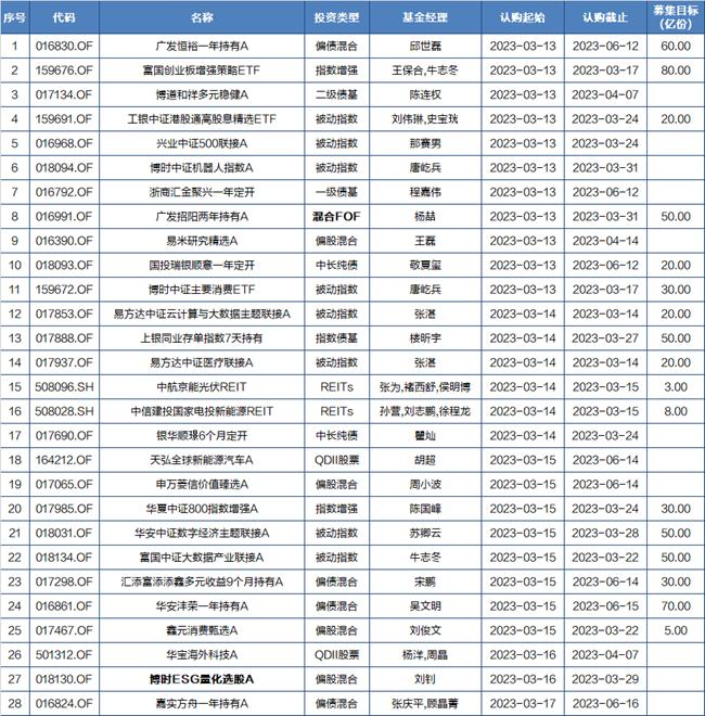 新发基金 