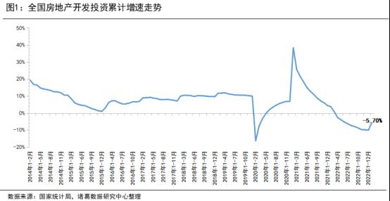1-2月开发经营解读|销售端同比近乎“由负转正”，价格上升