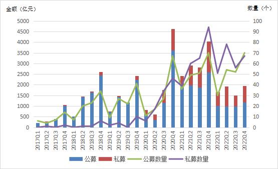 陕国投研报 | 资产证券化规模下滑，创新业务模式多样化