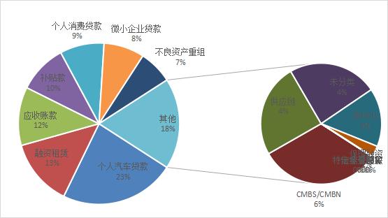 陕国投研报 | 资产证券化规模下滑，创新业务模式多样化