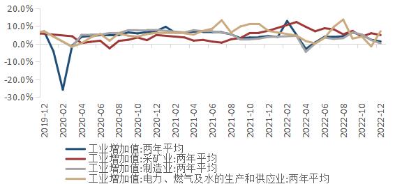 陕国投研报 | 1月中国宏观经济预测与分析