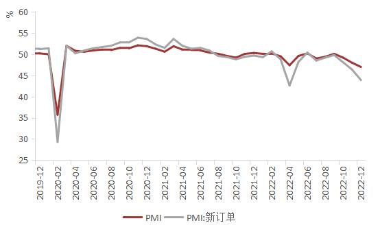 陕国投研报 | 1月中国宏观经济预测与分析