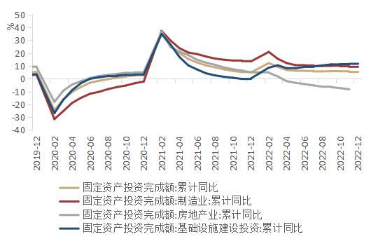 陕国投研报 | 1月中国宏观经济预测与分析