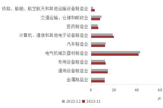 陕国投研报 | 1月中国宏观经济预测与分析