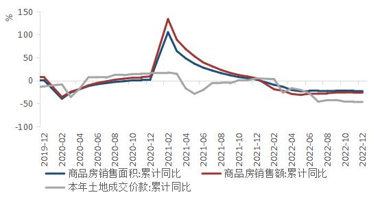 陕国投研报 | 1月中国宏观经济预测与分析