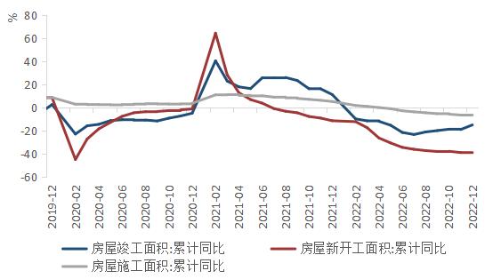 陕国投研报 | 1月中国宏观经济预测与分析