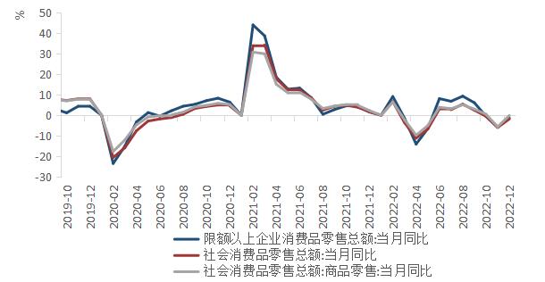 陕国投研报 | 1月中国宏观经济预测与分析