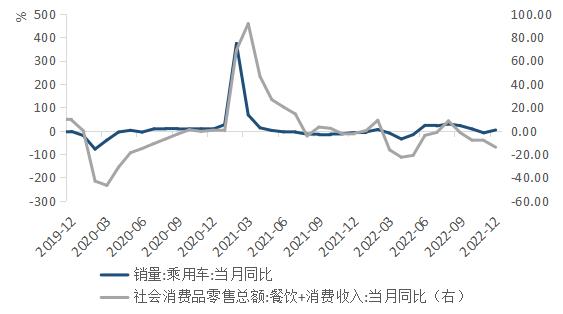 陕国投研报 | 1月中国宏观经济预测与分析