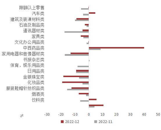 陕国投研报 | 1月中国宏观经济预测与分析