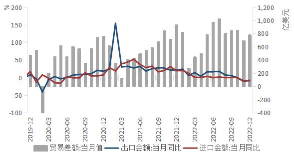 陕国投研报 | 1月中国宏观经济预测与分析