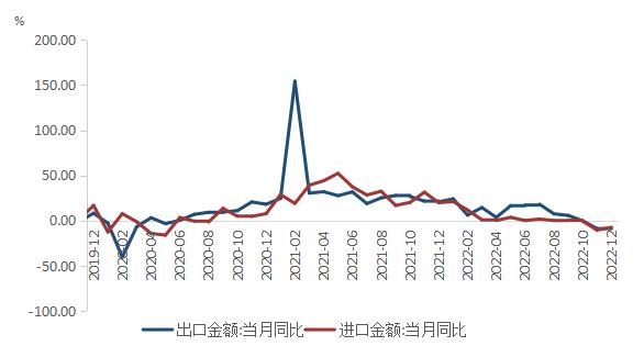 陕国投研报 | 1月中国宏观经济预测与分析