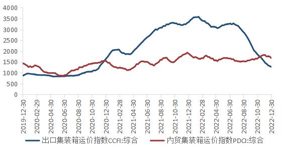 陕国投研报 | 1月中国宏观经济预测与分析