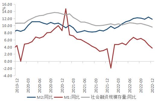 陕国投研报 | 1月中国宏观经济预测与分析