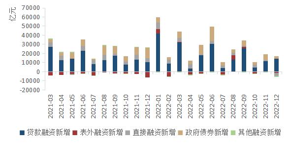 陕国投研报 | 1月中国宏观经济预测与分析