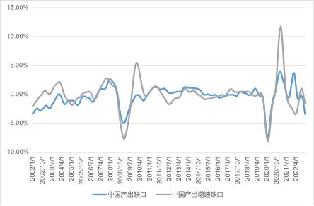 陕国投研报 | 1月中国宏观经济预测与分析