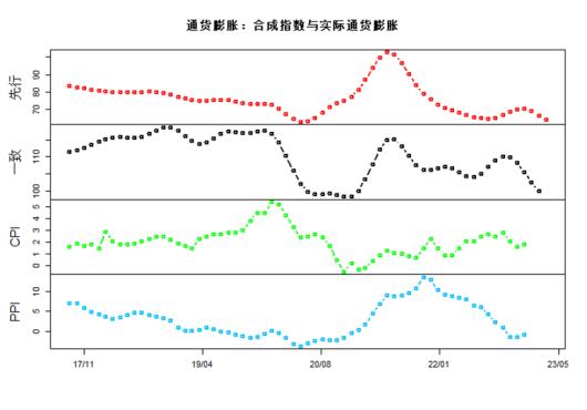 陕国投研报 | 1月中国宏观经济预测与分析