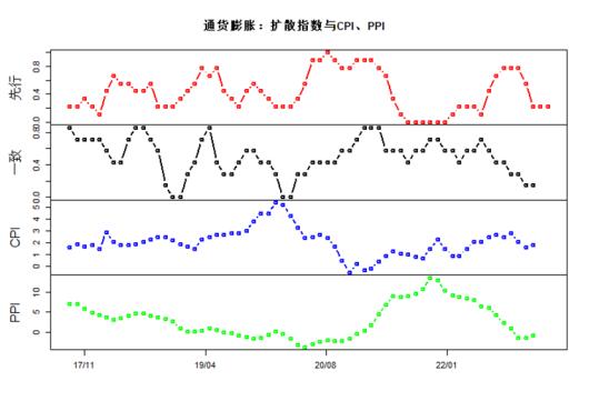 陕国投研报 | 1月中国宏观经济预测与分析