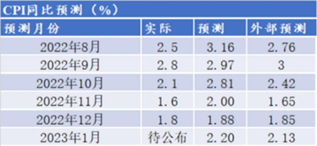 陕国投研报 | 1月中国宏观经济预测与分析