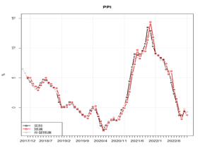 陕国投研报 | 1月中国宏观经济预测与分析