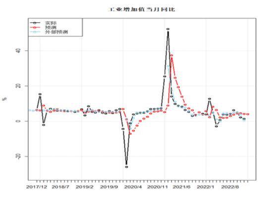 陕国投研报 | 1月中国宏观经济预测与分析