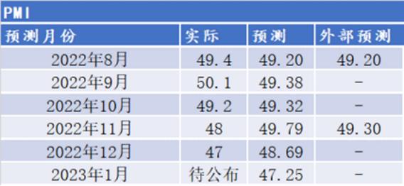 陕国投研报 | 1月中国宏观经济预测与分析