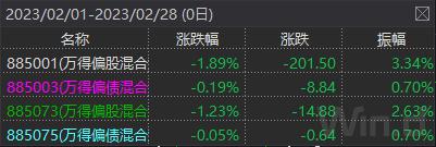 两会过后，3月份资产配置如何进行调整？