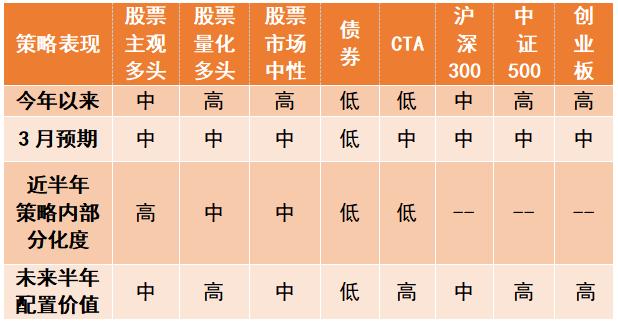 两会过后，3月份资产配置如何进行调整？