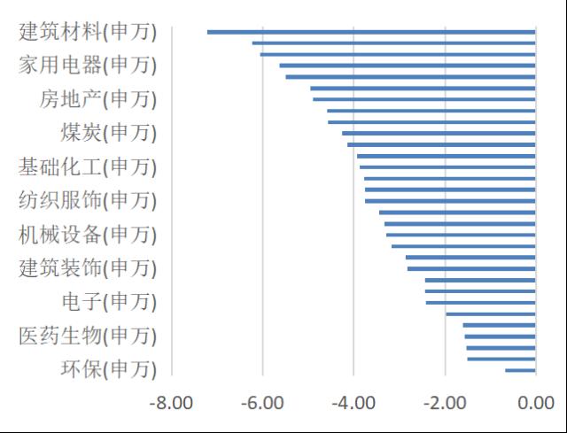 博研快报 | 海外不确定性增加，国内经济弱复苏