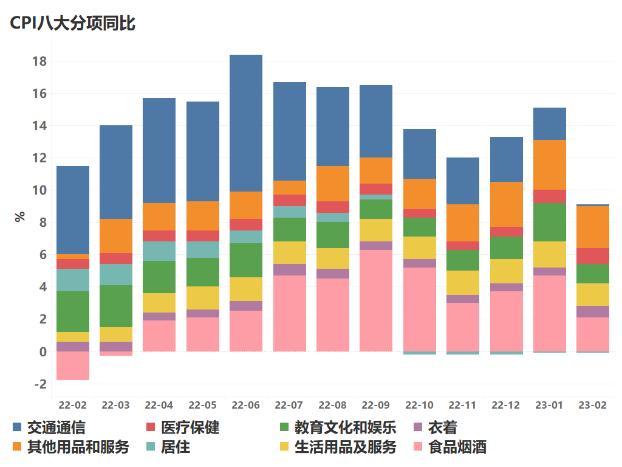 2月CPI分析：通胀不足预期，内需仍有待回升｜惟道研究