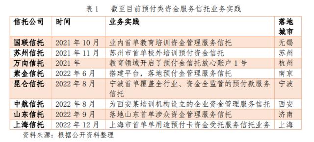 预付资金服务信托业务研究 ——以教培类服务信托为例