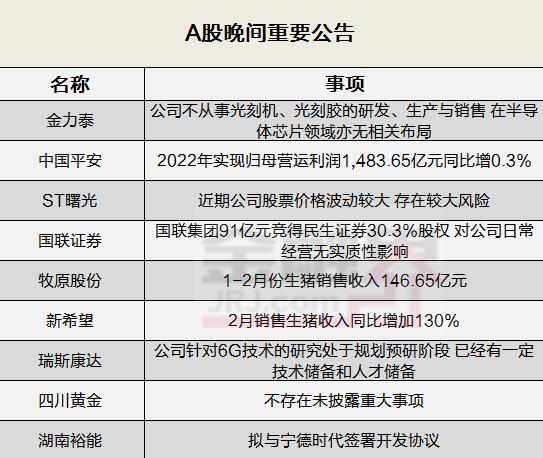 晚间公告全知道：中国平安去年实现归母营运利润1484亿元！国联证券控股股东国联集团竞得民生证券30.